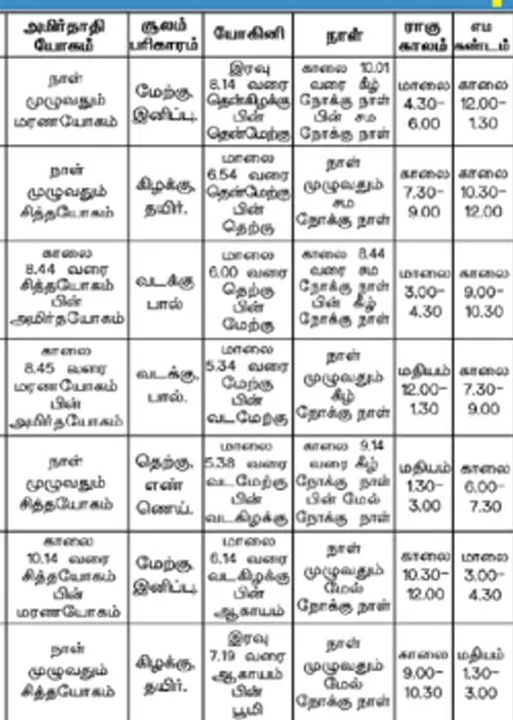  பஞ்சாங்க ஆன்மிகக் குறிப்புகள்!	