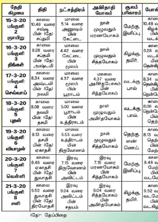  பஞ்சாங்க ஆன்மிகக் குறிப்புகள்!