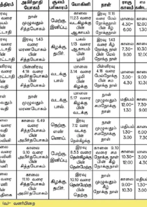  பஞ்சாங்க ஆன்மிகக் குறிப்புகள்!
