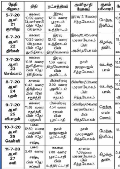 பஞ்சாங்க ஆன்மிகக் குறிப்புகள்!	