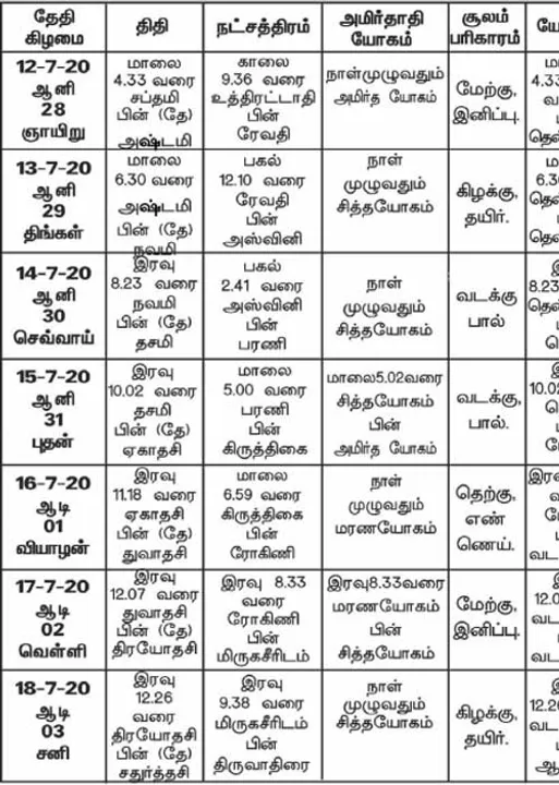  பஞ்சாங்க ஆன்மிகக் குறிப்புகள்!	