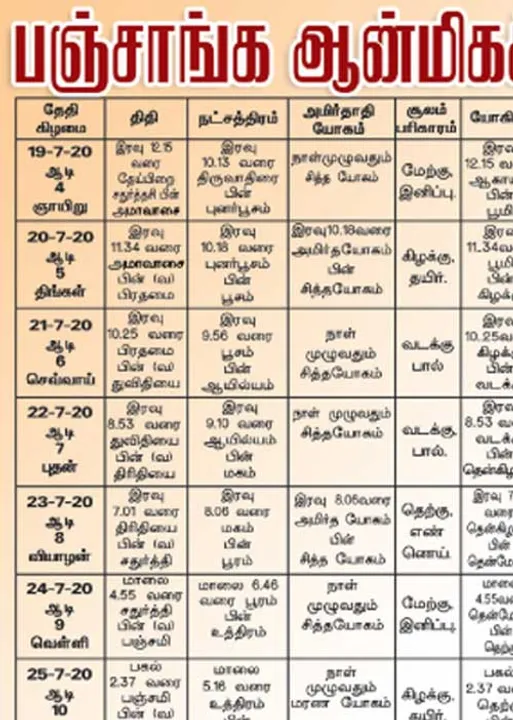  பஞ்சாங்க ஆன்மிகக் குறிப்புகள்!