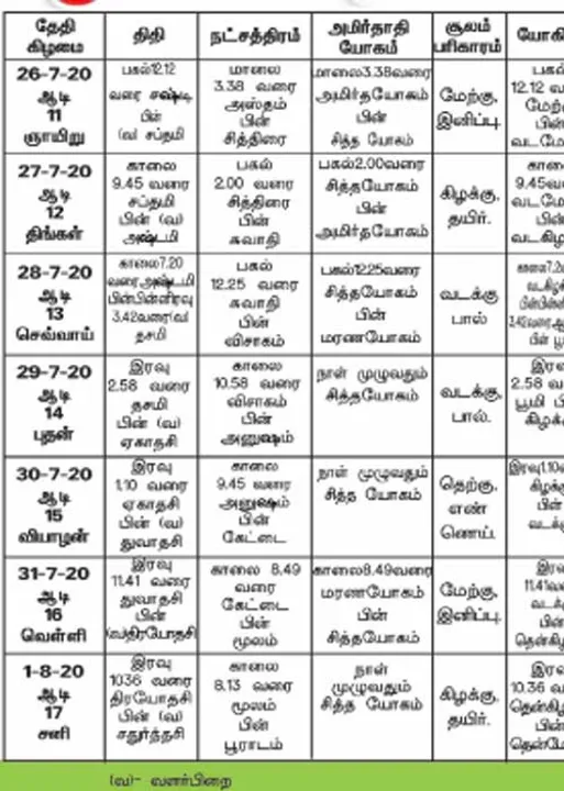  பஞ்சாங்க ஆன்மிகக் குறிப்புகள்!	