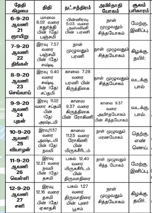  பஞ்சாங்க ஆன்மிகக் குறிப்புகள்!
