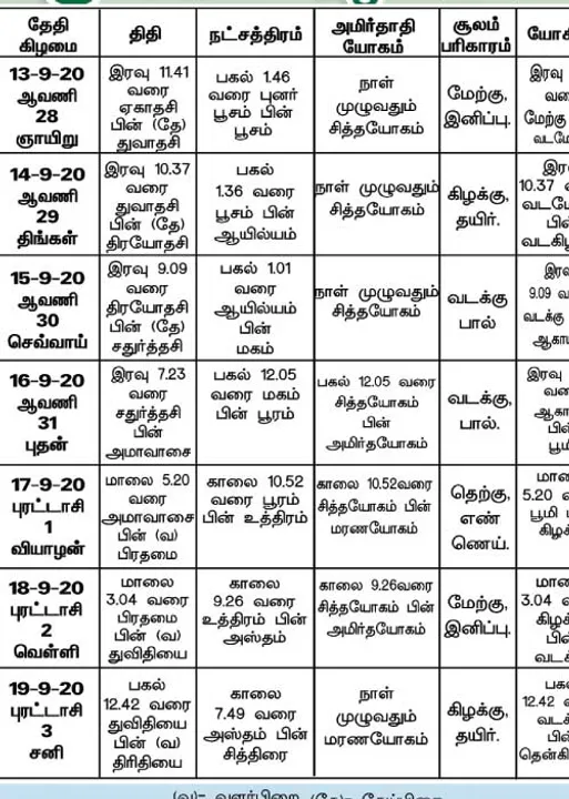  பஞ்சாங்க ஆன்மிகக் குறிப்புகள்!	