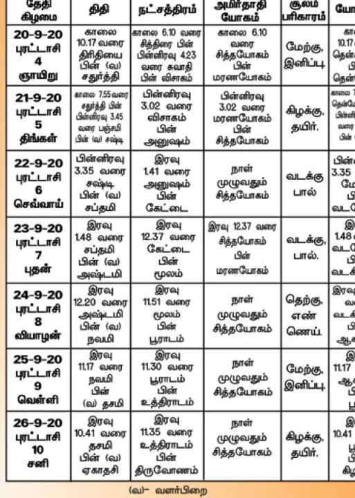  பஞ்சாங்க ஆன்மிகக் குறிப்புகள்!	