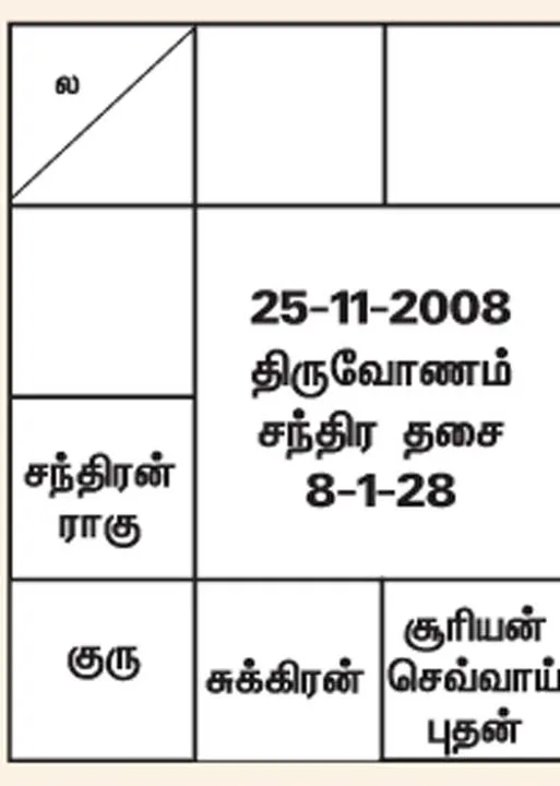  ஜோதிடபானு "அதிர்ஷ்டம்' சி. சுப்பிரமணியம் பதில்கள்