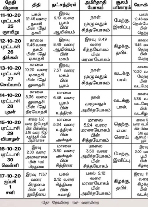  பஞ்சாங்க ஆன்மிகக் குறிப்புகள்!	