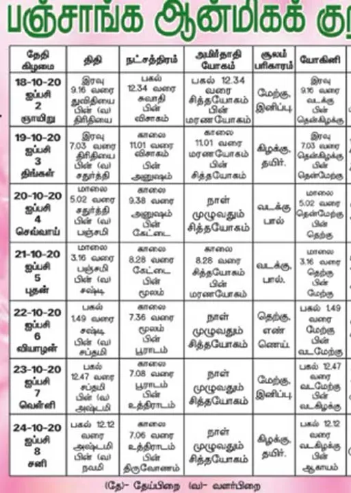  பஞ்சாங்க ஆன்மிகக் குறிப்புகள்!