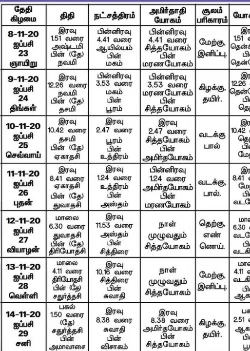  பஞ்சாங்க ஆன்மிகக் குறிப்புகள்!	