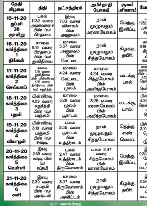  பஞ்சாங்க ஆன்மிகக் குறிப்புகள்!	