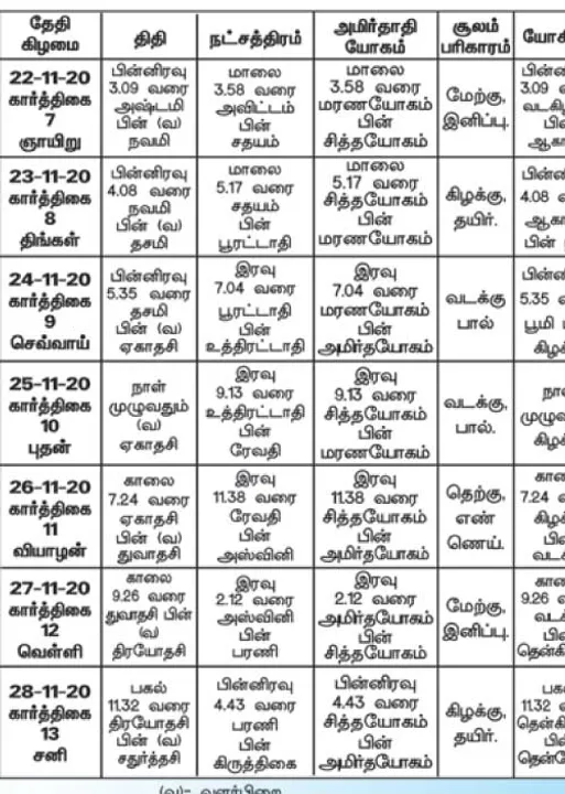  பஞ்சாங்க ஆன்மிகக் குறிப்புகள்!