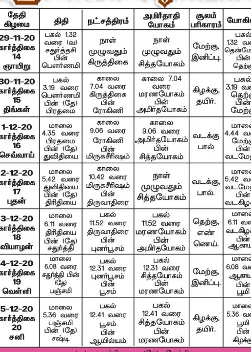  பஞ்சாங்க ஆன்மிகக் குறிப்புகள்!	