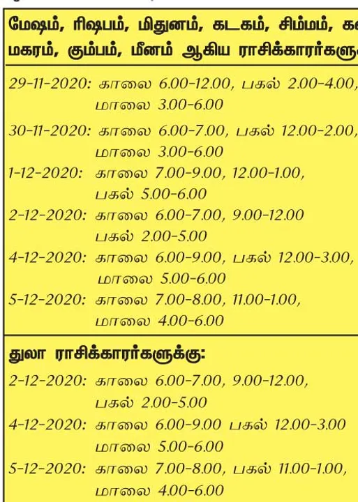  இந்த வாரத்தில்  அனுகூலமான நாளும், நேரமும்