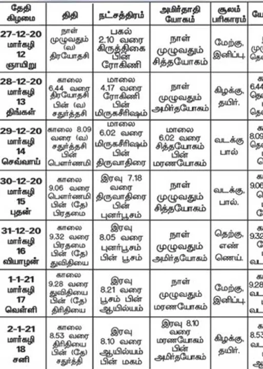  பஞ்சாங்க ஆன்மிகக் குறிப்புகள்
