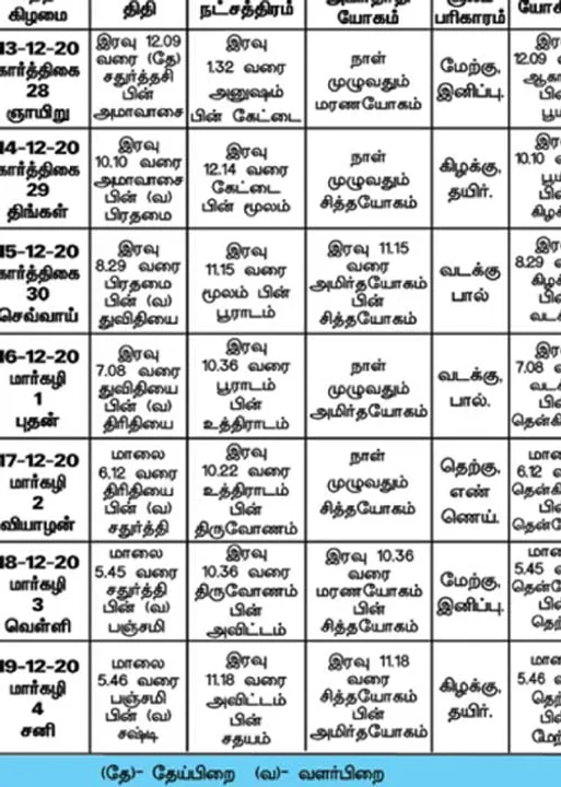  பஞ்சாங்க ஆன்மிகக் குறிப்புகள்
