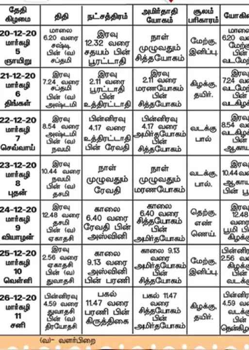  பஞ்சாங்க ஆன்மிகக் குறிப்புகள்	