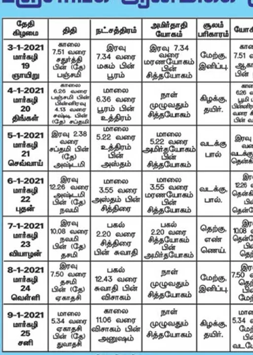 பஞ்சாங்க ஆன்மிகக் குறிப்புகள்