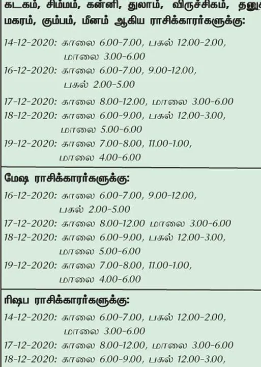  இந்த வாரத்தில்  அனுகூலமான நாளும், நேரமும் 13-12-2020 முதல் 19-12-2020 வரை