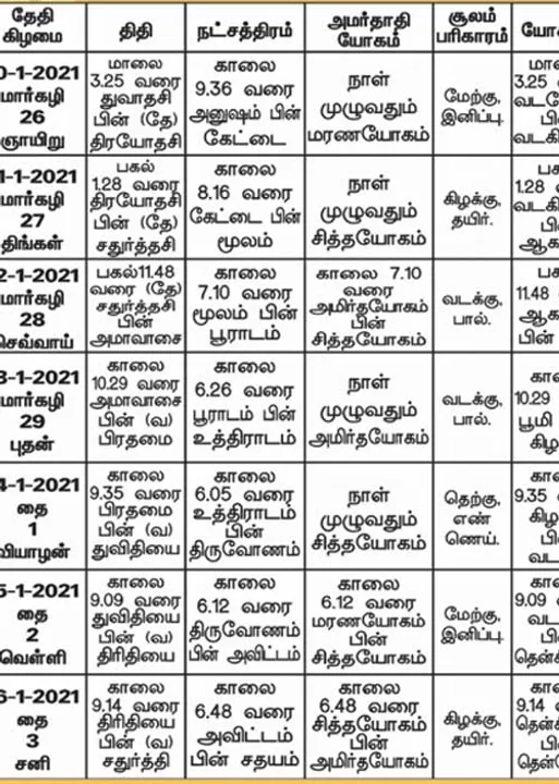  பஞ்சாங்க ஆன்மிகக் குறிப்புகள்