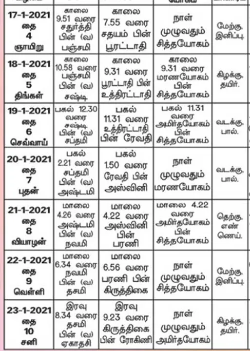  பஞ்சாங்க ஆன்மிகக் குறிப்புகள்!