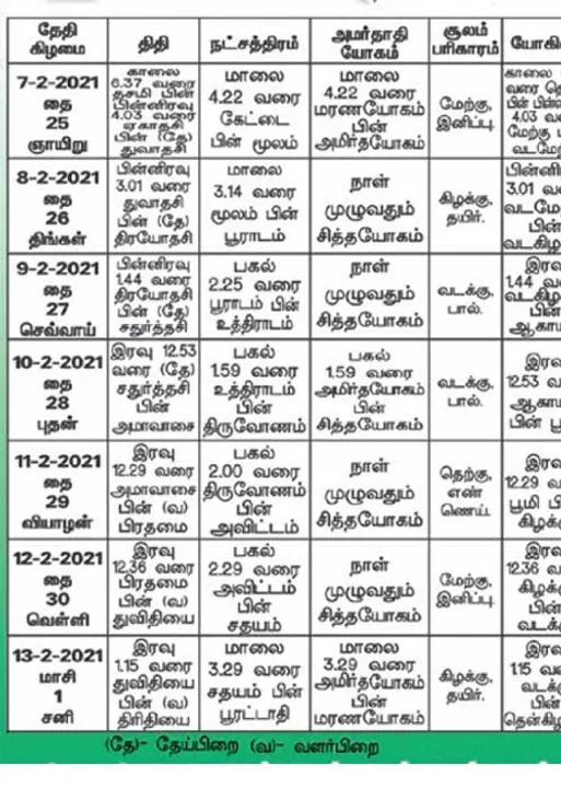  பஞ்சாங்க ஆன்மிகக் குறிப்புகள்!