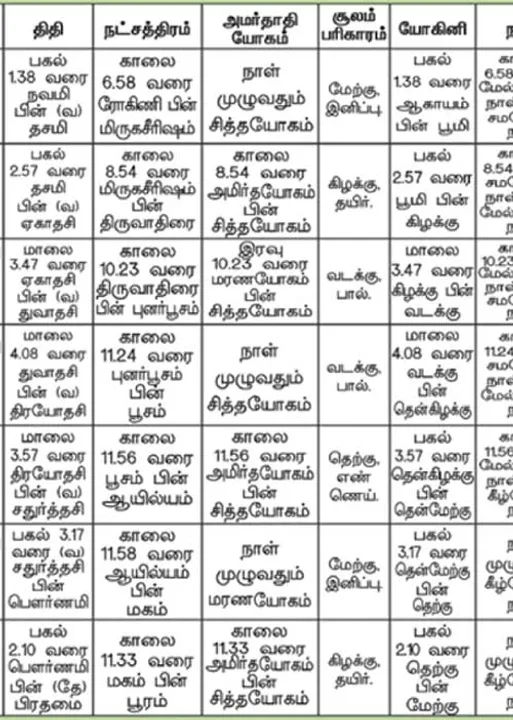  பஞ்சாங்க ஆன்மிகக் குறிப்புகள்!