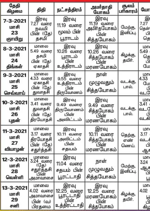  பஞ்சாங்க ஆன்மிகக் குறிப்புகள்!