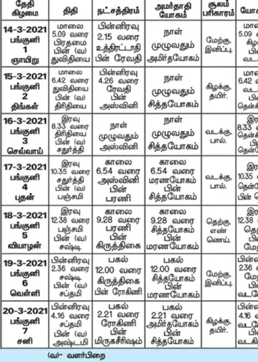  பஞ்சாங்க ஆன்மிகக் குறிப்புகள்!