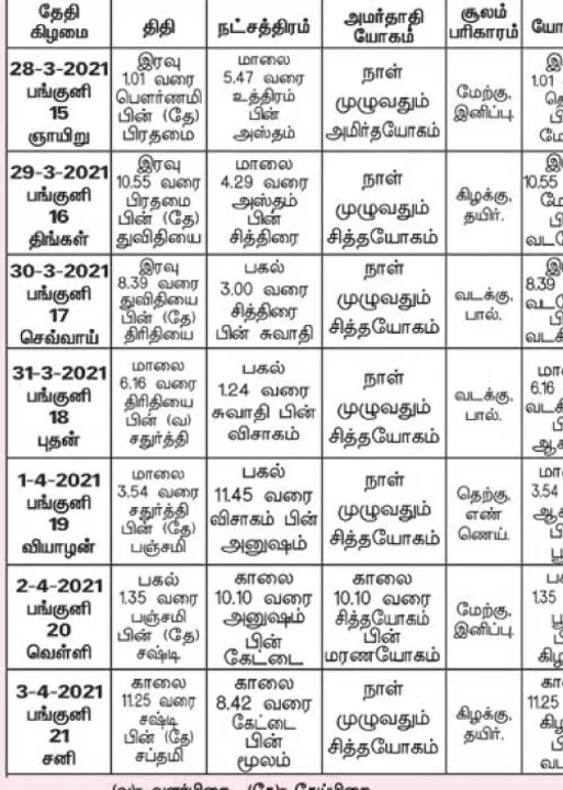  பஞ்சாங்க ஆன்மிகக் குறிப்புகள்!