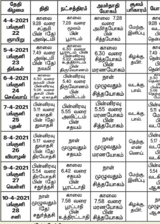  பஞ்சாங்க ஆன்மிகக் குறிப்புகள்!