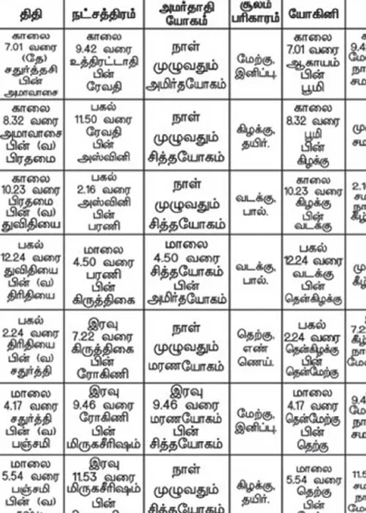  பஞ்சாங்க ஆன்மிகக் குறிப்புகள்!