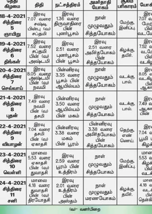  பஞ்சாங்க ஆன்மிகக் குறிப்புகள்!