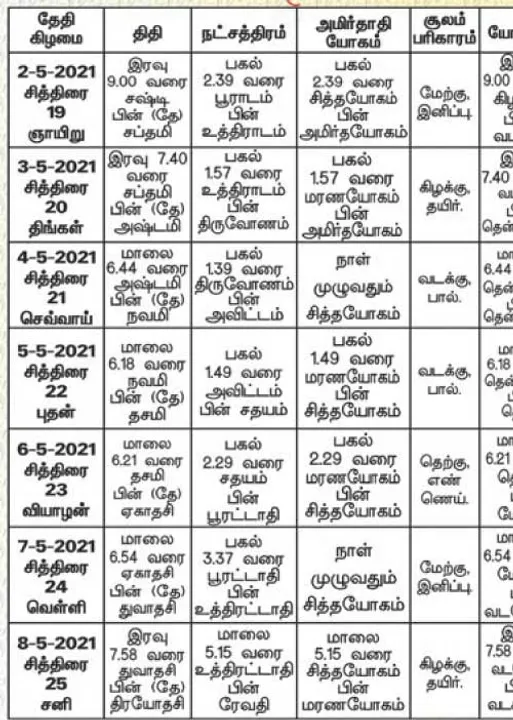  பஞ்சாங்க ஆன்மிகக் குறிப்புகள்!