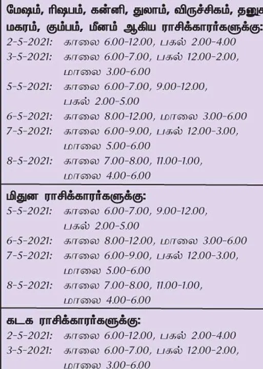  இந்த வாரத்தில்  அனுகூலமான நாளும், நேரமும் 2-5-2021 முதல் 8-5-2021 வரை