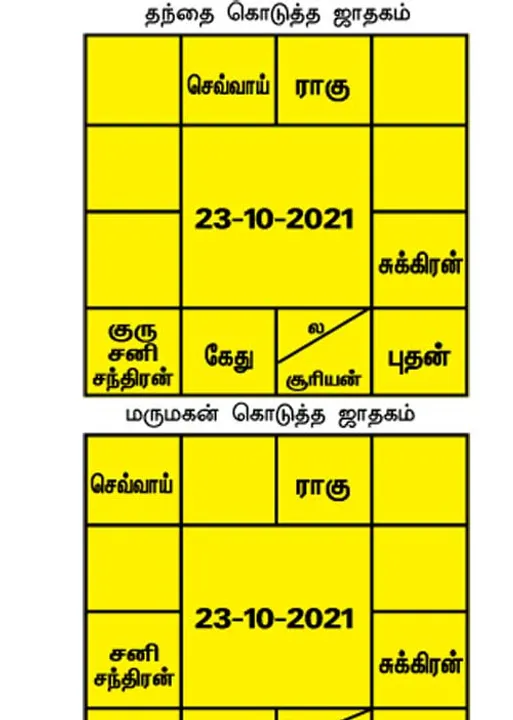  ஜோதிடபானு "அதிர்ஷ்டம்' சி. சுப்பிரமணியம் பதில்கள்!