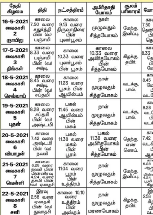  பஞ்சாங்க ஆன்மிகக் குறிப்புகள்!	