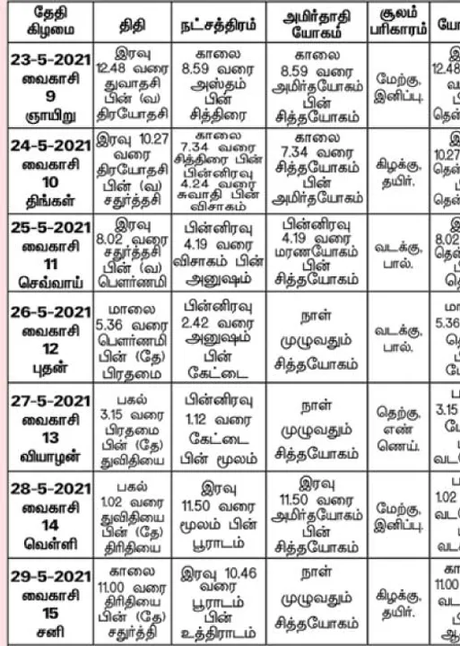  பஞ்சாங்க ஆன்மிகக் குறிப்புகள்!