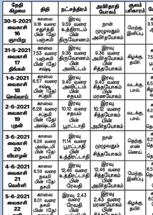  பஞ்சாங்க ஆன்மிகக் குறிப்புகள்!