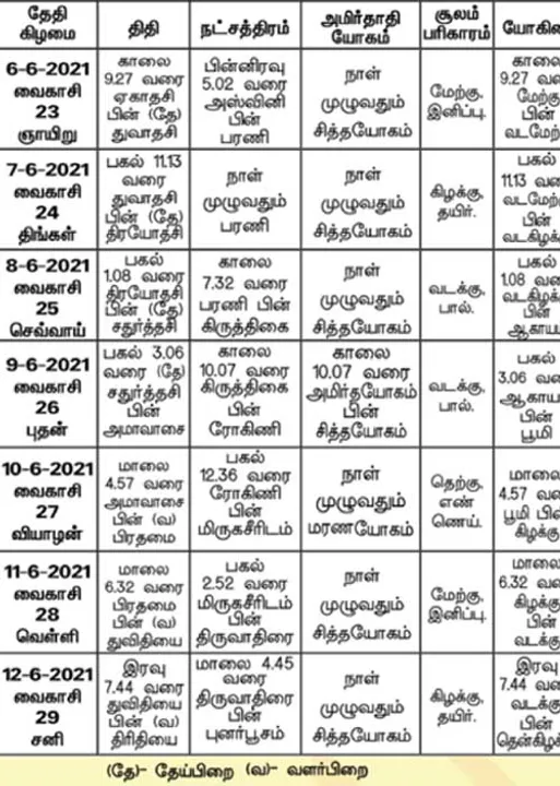  பஞ்சாங்க ஆன்மிகக் குறிப்புகள்!