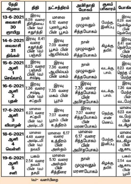  பஞ்சாங்க ஆன்மிகக் குறிப்புகள்!