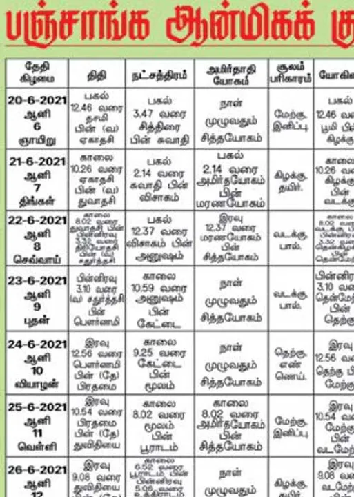  பஞ்சாங்க ஆன்மிகக் குறிப்புகள்!
