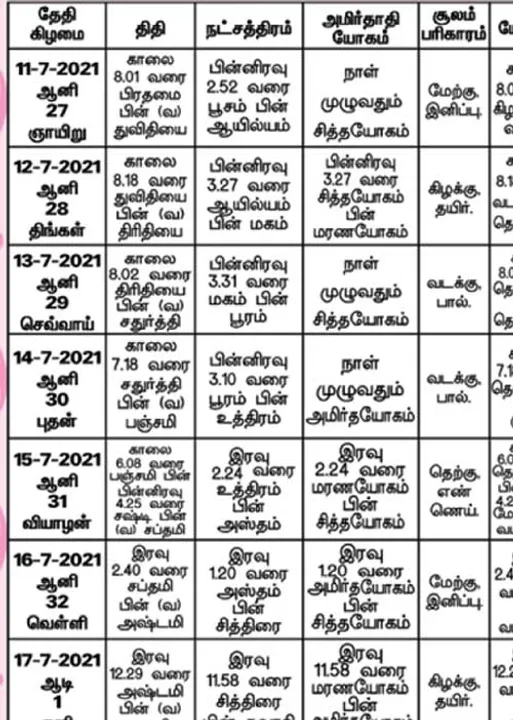  பஞ்சாங்க ஆன்மிகக் குறிப்புகள்!