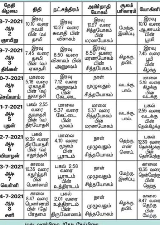 பஞ்சாங்க ஆன்மிகக் குறிப்புகள்!	