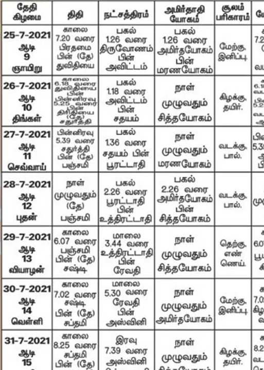  பஞ்சாங்க ஆன்மிகக் குறிப்புகள்!