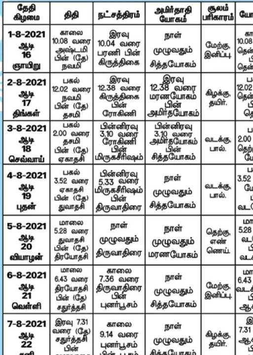  பஞ்சாங்க ஆன்மிகக் குறிப்புகள்!	