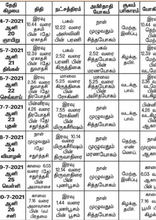  பஞ்சாங்க ஆன்மிகக் குறிப்புகள்!