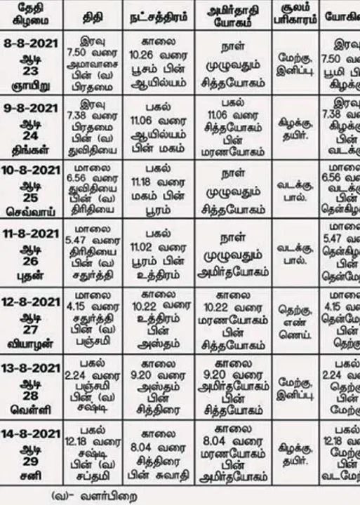  பஞ்சாங்க ஆன்மிகக் குறிப்புகள்!