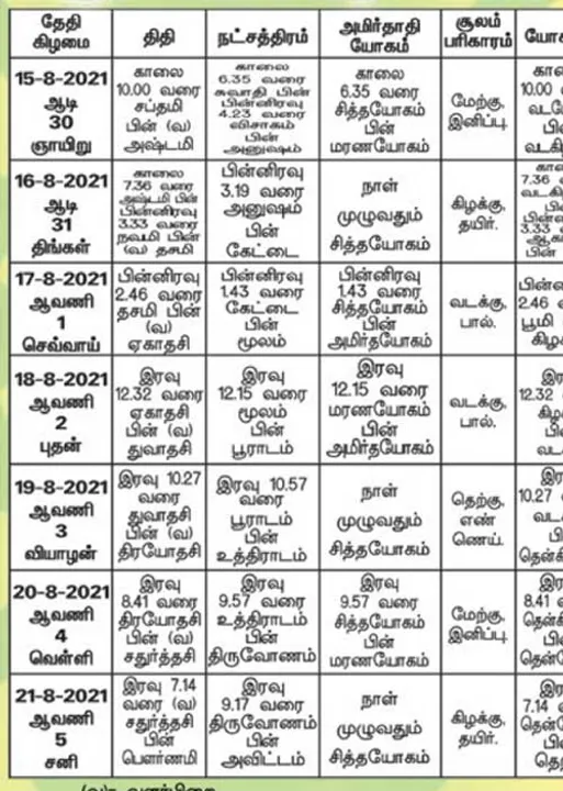  பஞ்சாங்க ஆன்மிகக் குறிப்புகள்!