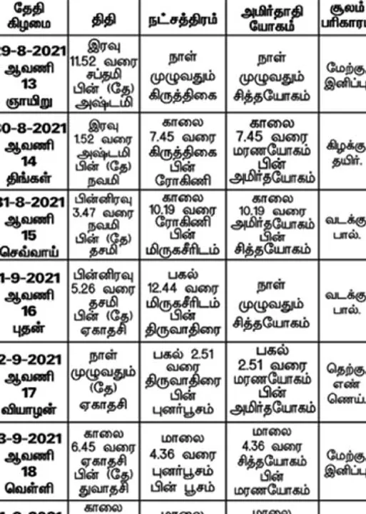  பஞ்சாங்க ஆன்மிகக் குறிப்புகள்!	